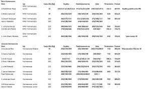 1 FPO Equipment & Raw powerlifting kisan tulokset Oulu 03.08.2013